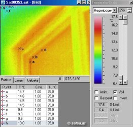 Fenster: Infrarotbild / Wärmebild / Thermografische Aufnahme