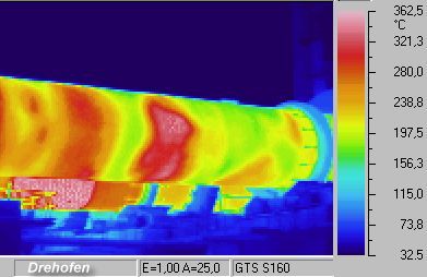 infrared image: thermal image, rotaing furnace / oven